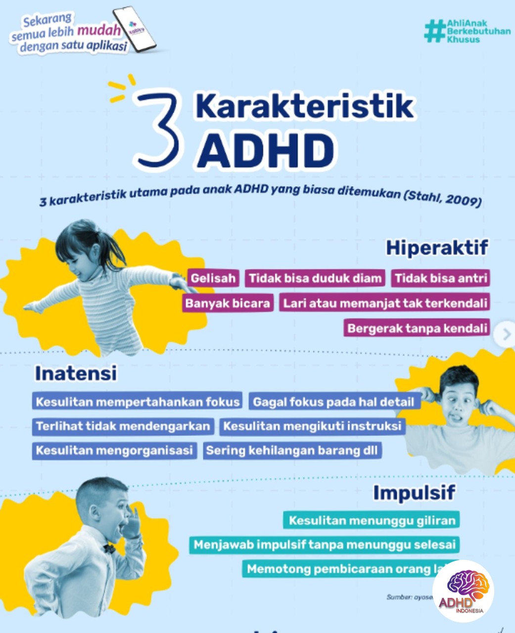 Jenis-Jenis ADHD dan Karakteristik Anak di Kabupaten Tapanuli Selatan